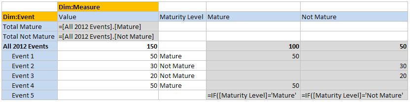 Maturity Levels.JPG