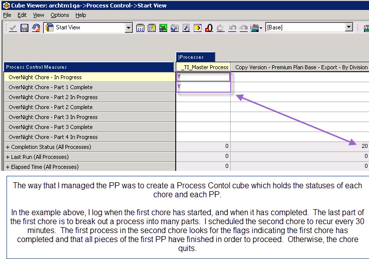 Process Control Cube Example