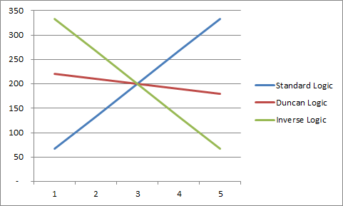 alloc chart.png