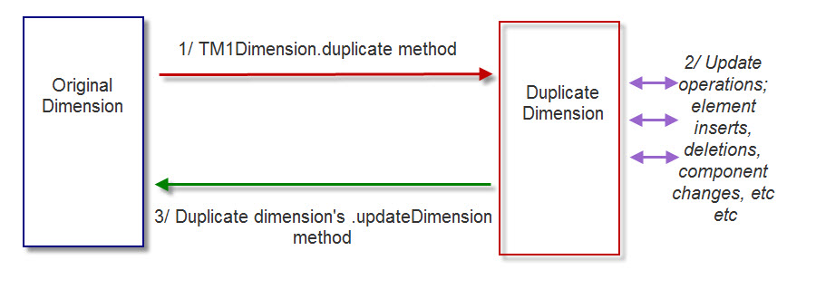 000590_UpdatingADimension.jpg