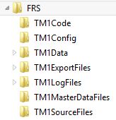 TM1 Model Folder Structure